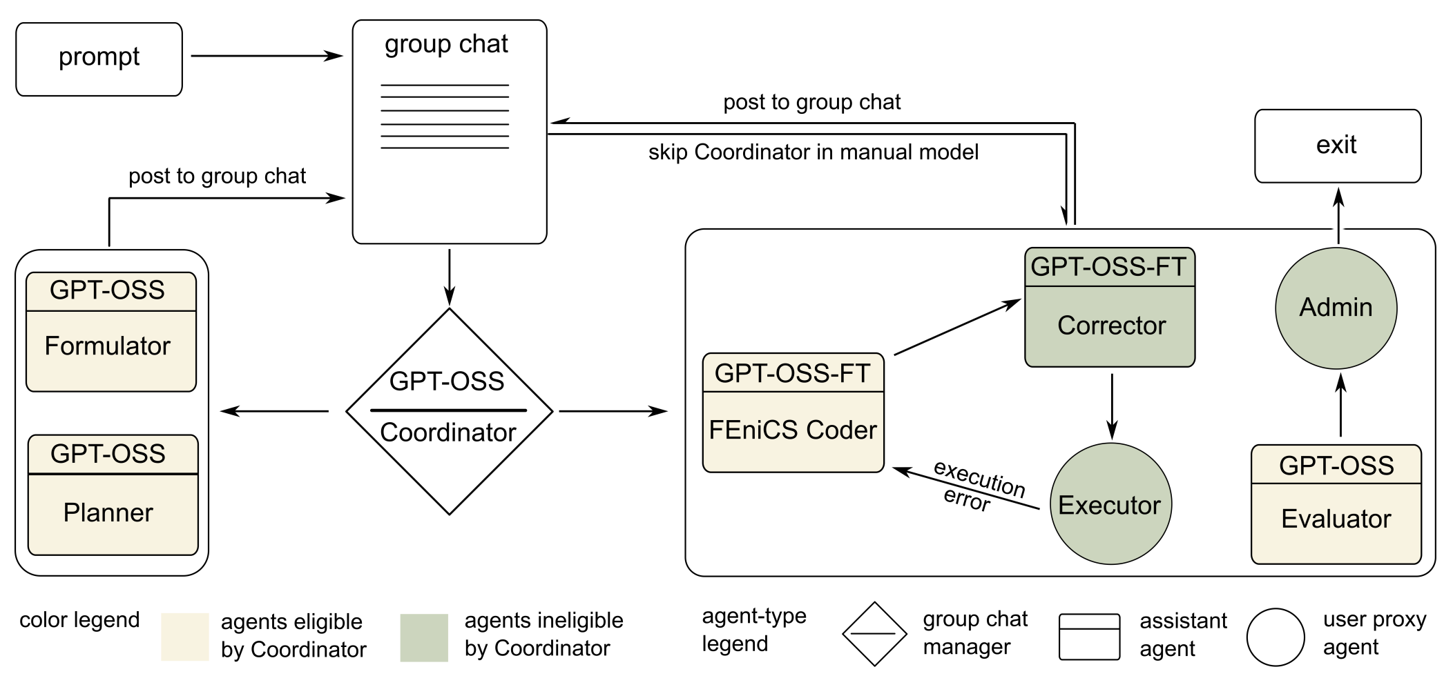 ALL-FEM system architecture (preview figure)
