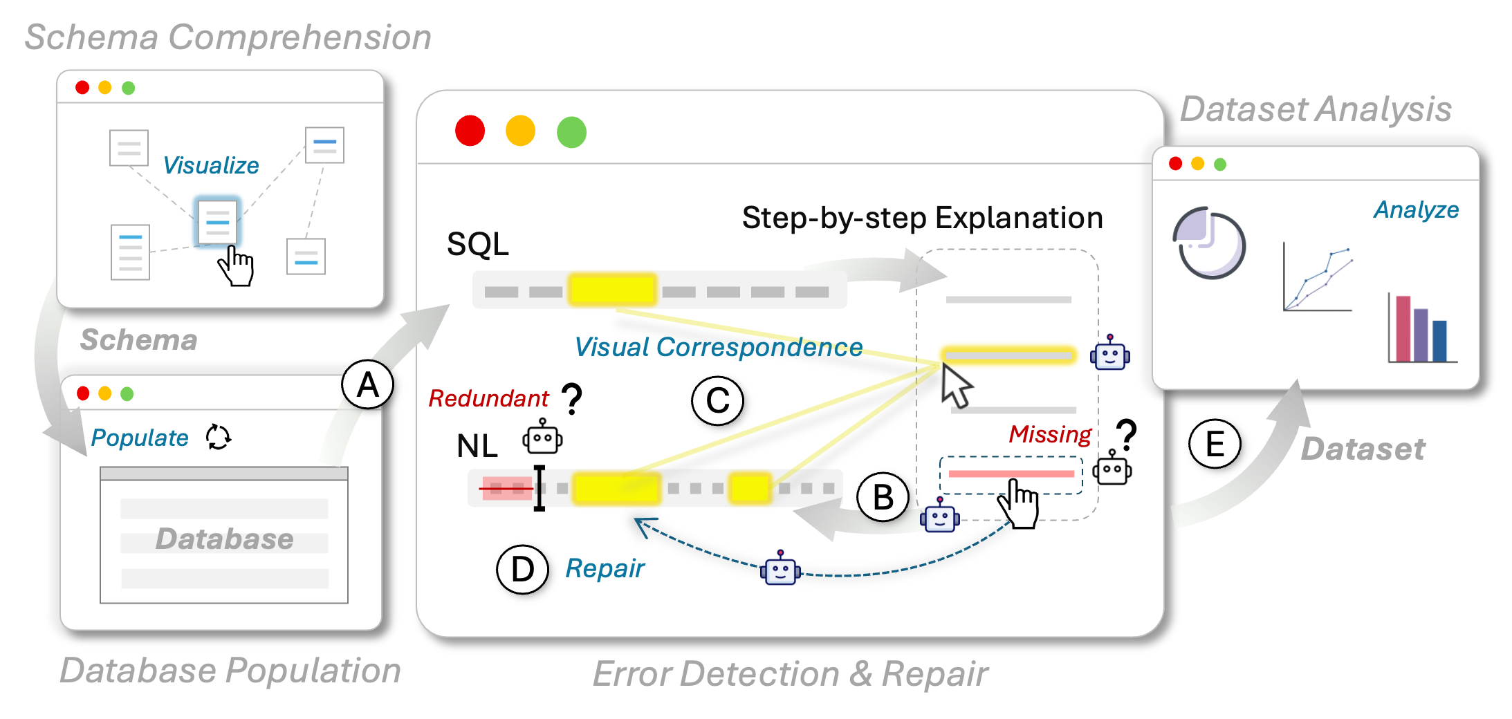 Text-to-SQL Domain Adaptation Preview