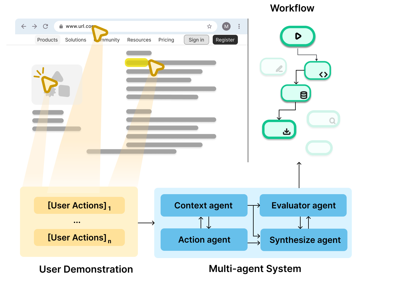 AGENTPbD demonstration figure.